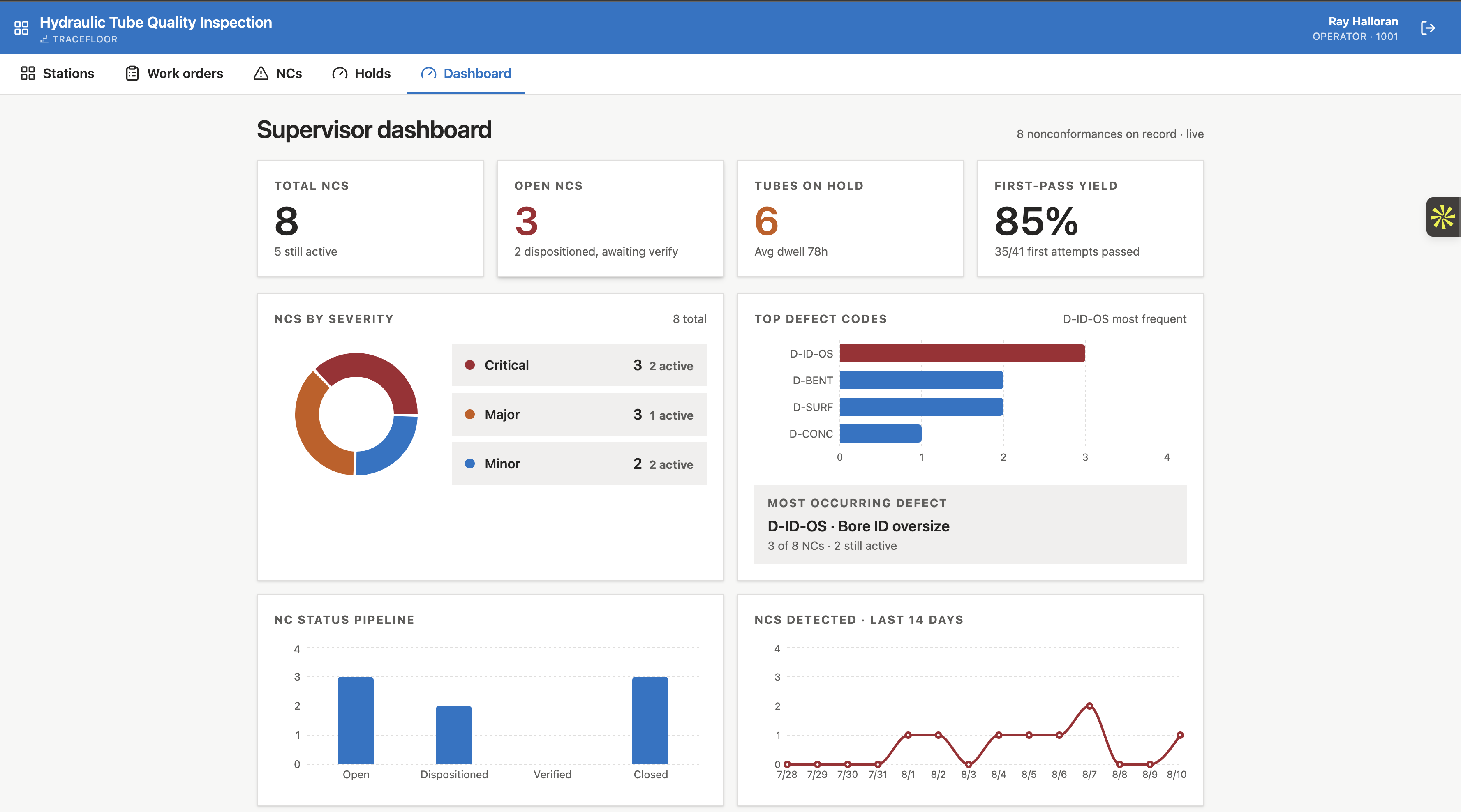 TraceFloor Supervisor dashboard screen